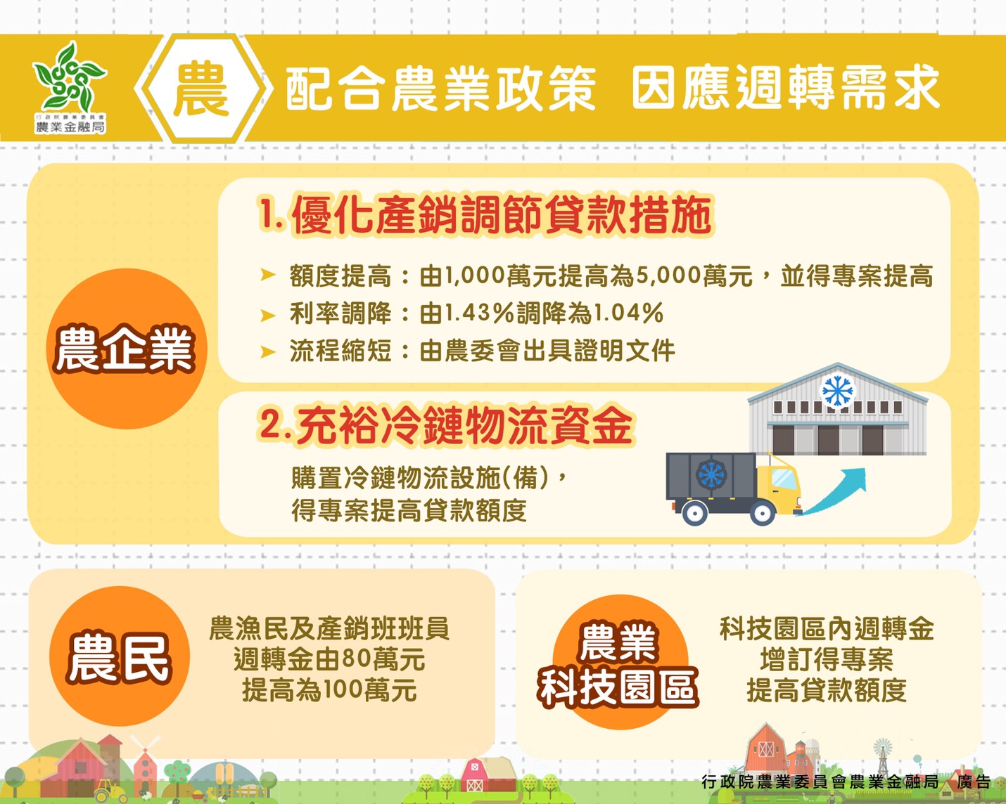 建構冷鏈物流體系、支應產銷調節資金