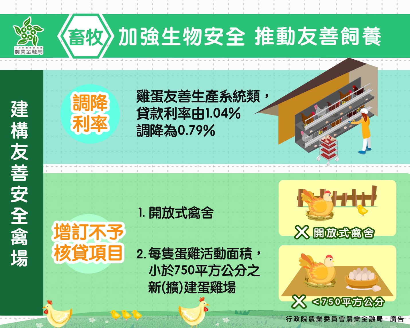 修正專案農貸規定，充分支應產業需求並帶動農業轉型升級