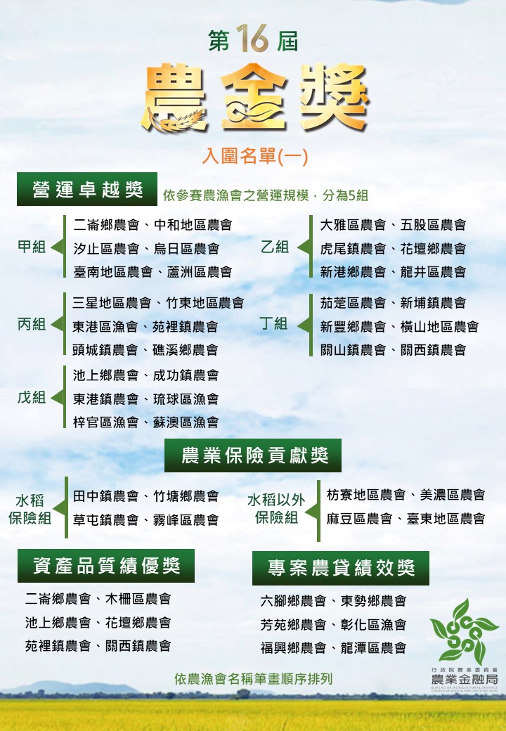 第16屆農金獎入圍名單(一) 