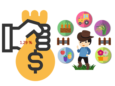 以1.29%利率供貸給青農，自動化設備生產農產品之意象圖