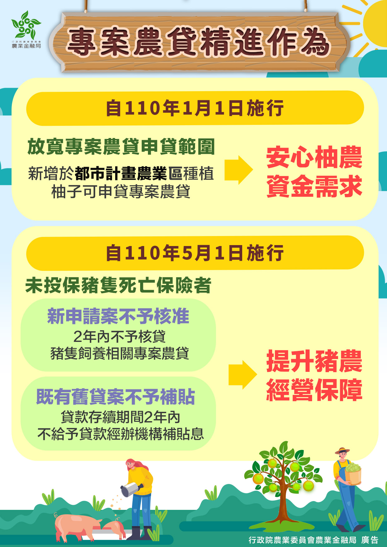 配合推動農業保險及支應柚農經營資金，修正專案農貸規定